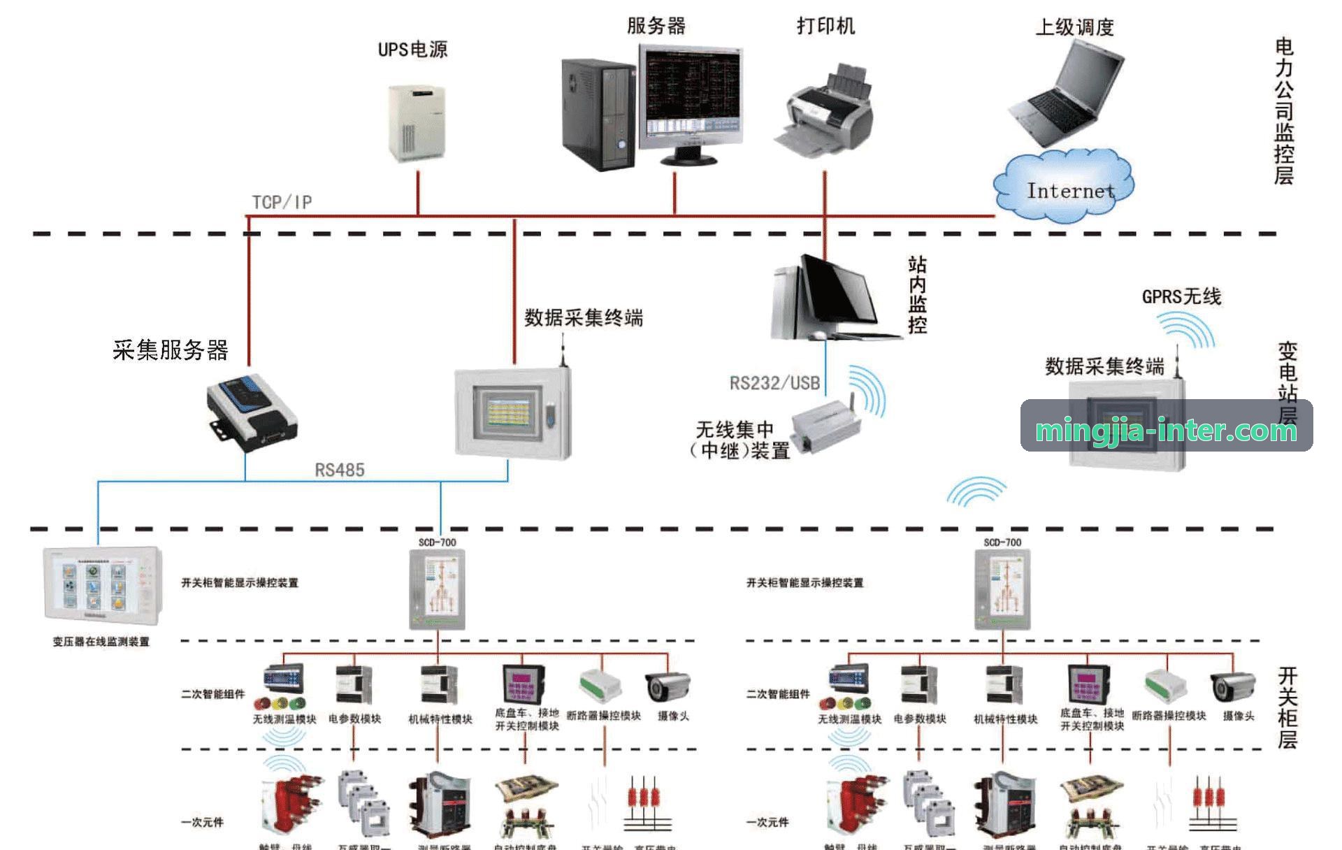 J9游客端一机游小程序矩阵